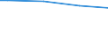 Size classes in number of persons employed: From 50 to 249 persons employed / Unit of measure: Hour / Geopolitical entity (reporting): Poland