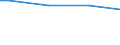 Size classes in number of persons employed: From 50 to 249 persons employed / Unit of measure: Hour / Geopolitical entity (reporting): Sweden
