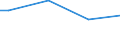 Size classes in number of persons employed: From 50 to 249 persons employed / Unit of measure: Hour / Geopolitical entity (reporting): Norway