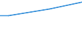 Size classes in number of persons employed: From 50 to 249 persons employed / Unit of measure: Hour / Geopolitical entity (reporting): United Kingdom