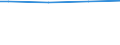 Size classes in number of persons employed: 250 persons employed or more / Unit of measure: Hour / Geopolitical entity (reporting): European Union - 27 countries (from 2020)