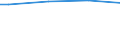 Size classes in number of persons employed: Total / Unit of measure: Hour / Geopolitical entity (reporting): European Union - 27 countries (from 2020)