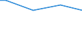 Size classes in number of persons employed: Total / Unit of measure: Hour / Geopolitical entity (reporting): Czechia