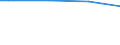 Size classes in number of persons employed: Total / Unit of measure: Hour / Geopolitical entity (reporting): France