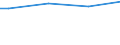 Size classes in number of persons employed: Total / Unit of measure: Hour / Geopolitical entity (reporting): Netherlands