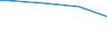 Size classes in number of persons employed: Total / Unit of measure: Hour / Geopolitical entity (reporting): Finland