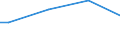 Size classes in number of persons employed: From 10 to 49 persons employed / Unit of measure: Hour / Geopolitical entity (reporting): Belgium