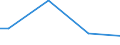 Size classes in number of persons employed: From 10 to 49 persons employed / Unit of measure: Hour / Geopolitical entity (reporting): Denmark