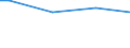 Size classes in number of persons employed: From 10 to 49 persons employed / Unit of measure: Hour / Geopolitical entity (reporting): Germany