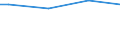 Size classes in number of persons employed: From 10 to 49 persons employed / Unit of measure: Hour / Geopolitical entity (reporting): Estonia