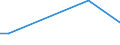 Size classes in number of persons employed: From 10 to 49 persons employed / Unit of measure: Hour / Geopolitical entity (reporting): Ireland