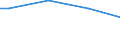 Size classes in number of persons employed: From 10 to 49 persons employed / Unit of measure: Hour / Geopolitical entity (reporting): Greece