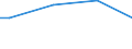 Size classes in number of persons employed: From 10 to 49 persons employed / Unit of measure: Hour / Geopolitical entity (reporting): Spain