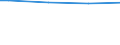 Size classes in number of persons employed: From 10 to 49 persons employed / Unit of measure: Hour / Geopolitical entity (reporting): France