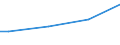 Size classes in number of persons employed: From 10 to 49 persons employed / Unit of measure: Hour / Geopolitical entity (reporting): Italy