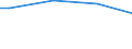 Size classes in number of persons employed: From 10 to 49 persons employed / Unit of measure: Hour / Geopolitical entity (reporting): Cyprus