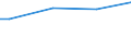Size classes in number of persons employed: From 10 to 49 persons employed / Unit of measure: Hour / Geopolitical entity (reporting): Luxembourg