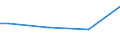 Size classes in number of persons employed: From 10 to 49 persons employed / Unit of measure: Hour / Geopolitical entity (reporting): Hungary
