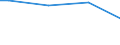 Size classes in number of persons employed: From 10 to 49 persons employed / Unit of measure: Hour / Geopolitical entity (reporting): Malta