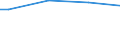 Size classes in number of persons employed: From 10 to 49 persons employed / Unit of measure: Hour / Geopolitical entity (reporting): Netherlands