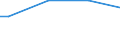 Size classes in number of persons employed: From 10 to 49 persons employed / Unit of measure: Hour / Geopolitical entity (reporting): Austria