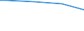 Size classes in number of persons employed: From 10 to 49 persons employed / Unit of measure: Hour / Geopolitical entity (reporting): Slovenia
