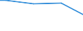 Size classes in number of persons employed: From 10 to 49 persons employed / Unit of measure: Hour / Geopolitical entity (reporting): Finland
