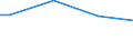 Size classes in number of persons employed: From 10 to 49 persons employed / Unit of measure: Hour / Geopolitical entity (reporting): Sweden