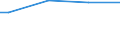 Size classes in number of persons employed: From 10 to 49 persons employed / Unit of measure: Hour / Geopolitical entity (reporting): Norway