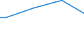 Size classes in number of persons employed: From 50 to 249 persons employed / Unit of measure: Hour / Geopolitical entity (reporting): Belgium