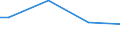 Size classes in number of persons employed: From 50 to 249 persons employed / Unit of measure: Hour / Geopolitical entity (reporting): Denmark