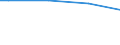Size classes in number of persons employed: From 50 to 249 persons employed / Unit of measure: Hour / Geopolitical entity (reporting): Germany