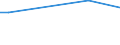 Size classes in number of persons employed: From 50 to 249 persons employed / Unit of measure: Hour / Geopolitical entity (reporting): Ireland