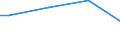 Size classes in number of persons employed: From 50 to 249 persons employed / Unit of measure: Hour / Geopolitical entity (reporting): Spain