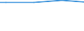 Size classes in number of persons employed: From 50 to 249 persons employed / Unit of measure: Hour / Geopolitical entity (reporting): France