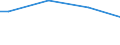 Size classes in number of persons employed: From 50 to 249 persons employed / Unit of measure: Hour / Geopolitical entity (reporting): Cyprus