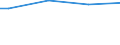 Size classes in number of persons employed: From 50 to 249 persons employed / Unit of measure: Hour / Geopolitical entity (reporting): Netherlands