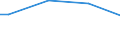 Size classes in number of persons employed: From 50 to 249 persons employed / Unit of measure: Hour / Geopolitical entity (reporting): Austria
