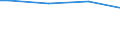 Size classes in number of persons employed: From 50 to 249 persons employed / Unit of measure: Hour / Geopolitical entity (reporting): Poland