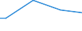 Size classes in number of persons employed: From 50 to 249 persons employed / Unit of measure: Hour / Geopolitical entity (reporting): Portugal