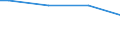 Size classes in number of persons employed: From 50 to 249 persons employed / Unit of measure: Hour / Geopolitical entity (reporting): Finland