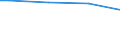 Size classes in number of persons employed: From 50 to 249 persons employed / Unit of measure: Hour / Geopolitical entity (reporting): Sweden