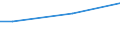 Size classes in number of persons employed: From 50 to 249 persons employed / Unit of measure: Hour / Geopolitical entity (reporting): United Kingdom