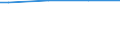 Size classes in number of persons employed: 250 persons employed or more / Unit of measure: Hour / Geopolitical entity (reporting): European Union - 27 countries (from 2020)