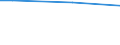 Statistical classification of economic activities in the European Community (NACE Rev. 2): Total - all NACE activities / Unit of measure: Hour / Geopolitical entity (reporting): France