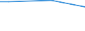 Statistical classification of economic activities in the European Community (NACE Rev. 2): Industry (except construction) / Unit of measure: Hour / Geopolitical entity (reporting): European Union - 27 countries (from 2020)