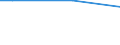 Statistical classification of economic activities in the European Community (NACE Rev. 2): Industry (except construction) / Unit of measure: Hour / Geopolitical entity (reporting): Netherlands