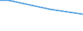 Statistical classification of economic activities in the European Community (NACE Rev. 2): Industry (except construction) / Unit of measure: Hour / Geopolitical entity (reporting): Portugal