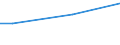 Statistical classification of economic activities in the European Community (NACE Rev. 2): Construction / Unit of measure: Hour / Geopolitical entity (reporting): Italy