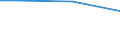 Statistical classification of economic activities in the European Community (NACE Rev. 2): Industry (except construction) / Unit of measure: Hour / Geopolitical entity (reporting): European Union - 27 countries (from 2020)